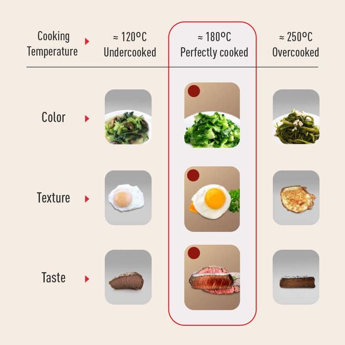 Tefal G17904 Cookware SO Matcha Frypan 24cm | TBM Online