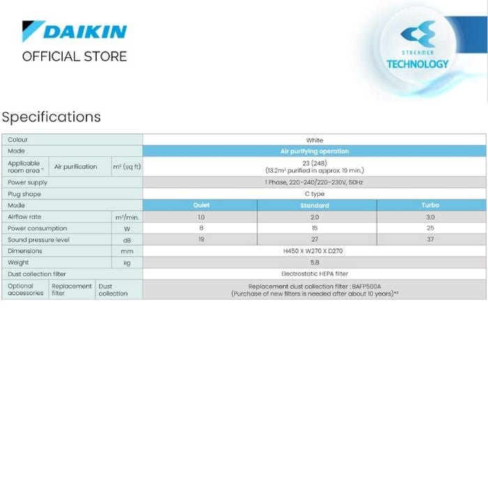 Daikin MCQ30ZVMM-H Streamer Air Purifier Coverage Area 23M2 | TBM Online