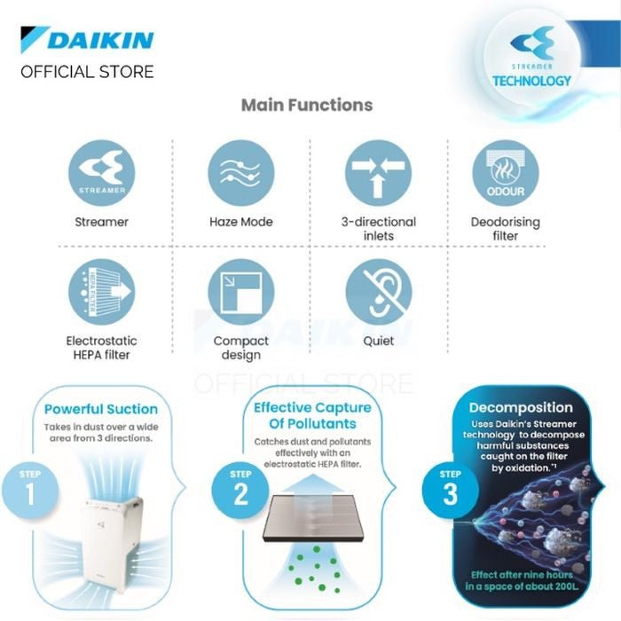 Daikin 2024 streamer function