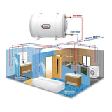 Joven JSH-25 IB Water Heater 5.5Gal SS Inertank Horizontal Isolation Barrier 25.0L | TBM Online