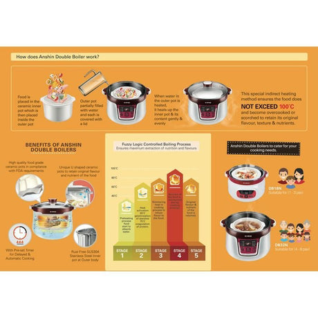 Khind DB32N Double Boiler 3.2L Ceramic Pot White | TBM Online